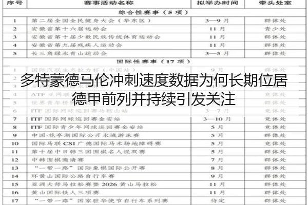 多特蒙德马伦冲刺速度数据为何长期位居德甲前列并持续引发关注